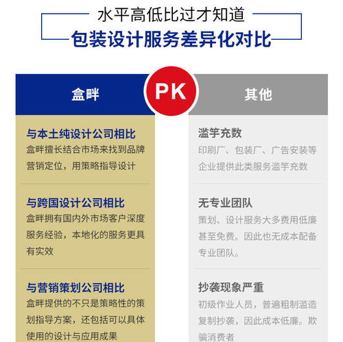 盒畔創意包裝設計公司 百名設計師團隊贏得市場贊譽