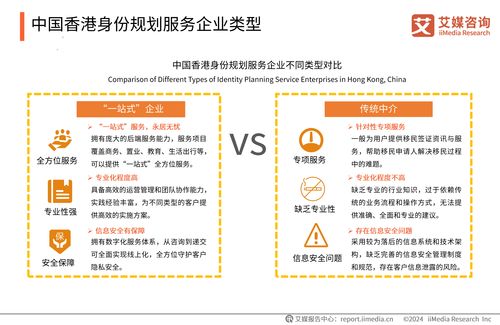 2024年中國香港身份規劃服務市場發展研究報告——社會經濟咨詢視角