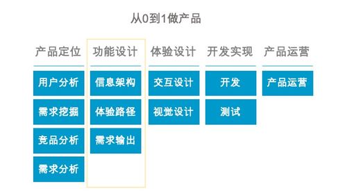 當(dāng)金融遇見(jiàn)互聯(lián)網(wǎng) 產(chǎn)品經(jīng)理視角下的社會(huì)經(jīng)濟(jì)咨詢服務(wù)變革